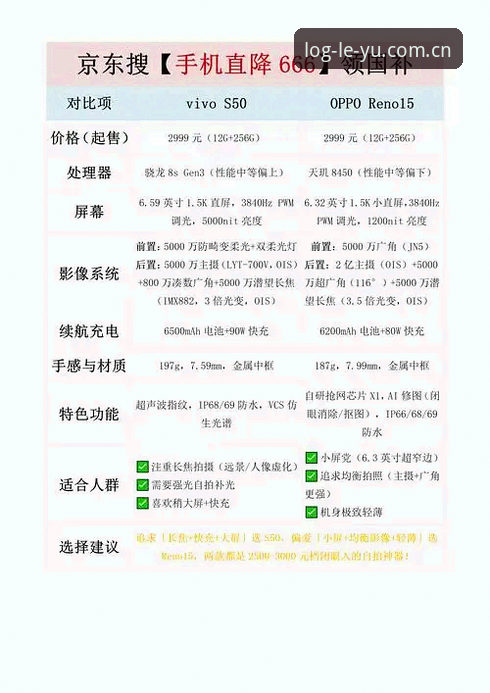 如何选择最适合你的乐鱼注册教程？实测对比给出答案